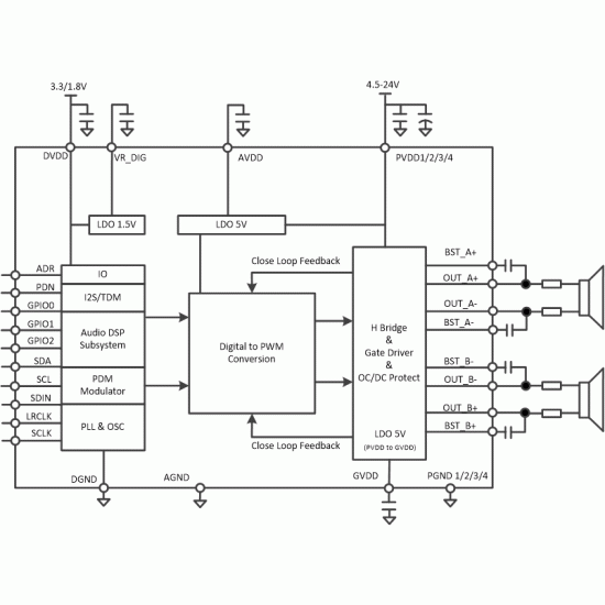 Amplificator smart audio TAS5825M, TAS5825, 5825M, VQFN32 Chipset