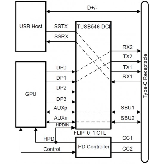 SMD TU5B546D, TUS8546D, TUSBS46D, TUSB54GD, TUSB546D, TUSB546, WQFN40 